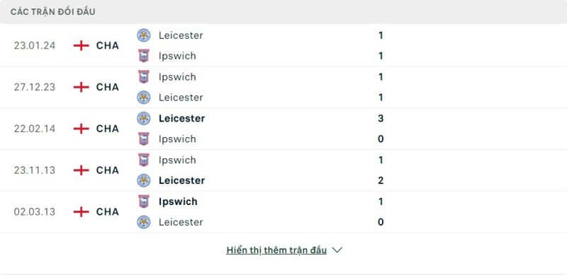 Lịch sử đối đầu Ipswich vs Leicester