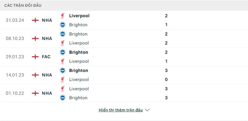 Lịch sử đối đầu Liverpool vs Brighton