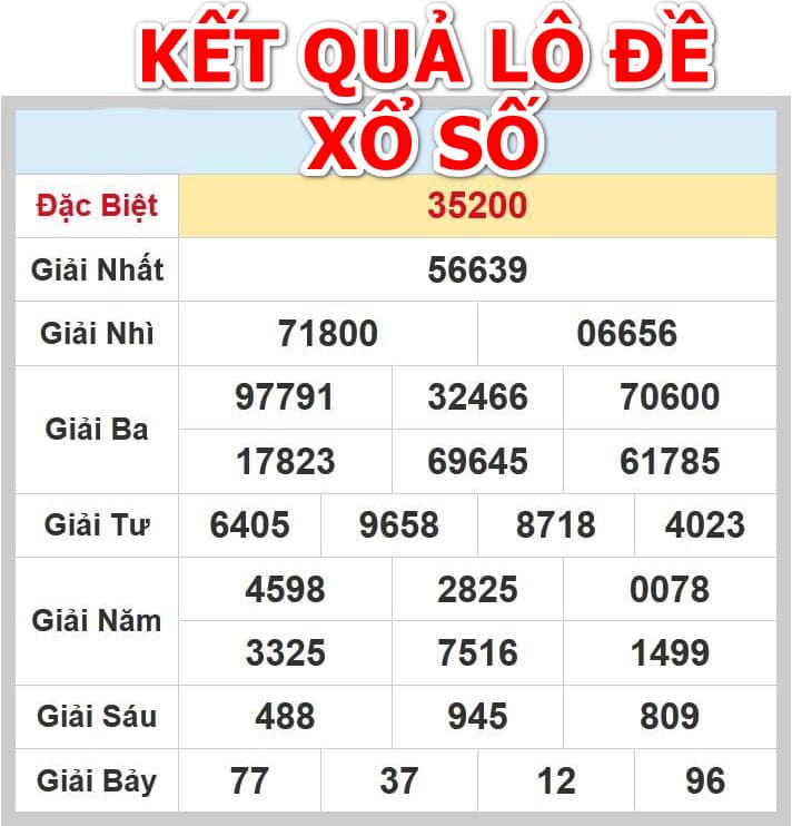 Chơi lô đề tỉ lệ có lãi sẽ thấp nhưng nhiều người vẫn nuôi mộng chơi lô đề