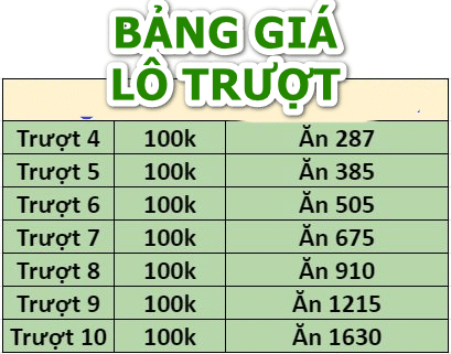 Bảng giá lô trượt tham khảo