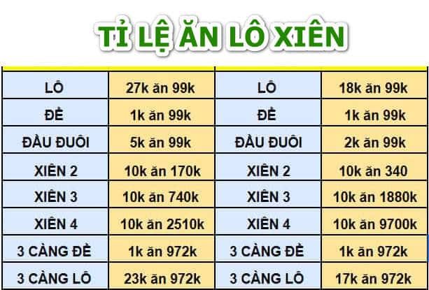 Tỉ lệ ăn tiền lô xiên tham khảo